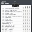 서서히