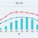 중부건기 이미지