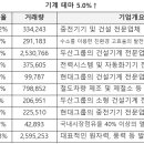 (주)신흥여객 자동차정비공업 | 2분기 실적 기대주, 금일 증권사 목표가 매수 리포트 종목, 증권사 추천주 등 한 번에 이해되는 7.31일...