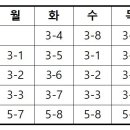 (서울전농초)3,5G 영어교과 시간강사 구합니다(11.27.(월)~12.21.(목)) 이미지