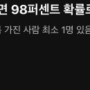 98퍼센트