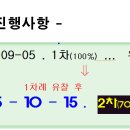 화서동 이미지