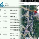 천북주유소 | 2018년 5월 22일 경주 선도산 _ 보문 라이딩