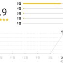 세계최강냉면 이미지