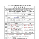 대진산업개발(주) 이미지