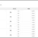 송도 달빛축제공원 실내농구장 이미지