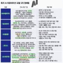 종목장 네이버블로그