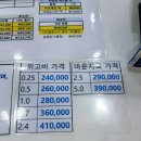 새행복약국 이미지