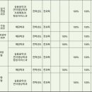 명지실용음악학원 이미지