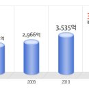 평화발레오 공채정보ㅣ[평화발레오] 2012년 하반기 공개채용 요점정리를 확인하세요!!!! 이미지