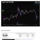 금일, 우리증시 "삼전닉스" 관련주 및 코스피 하락 출발할듯 싶다 이미지