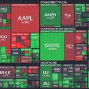 (주)코리아세븐 중동시장점 | 2026.01.14(목) 쵸빗의 미국 주식 아침 시황 및 경제기사