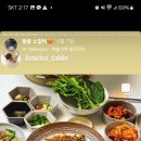 산해들미트