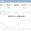 파크랜드 포천점 | 송추CC 회원권 가격부터 장점까지, 법인 수요 꾸준한 이유