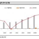 해양상회 - 5837 | 해양상회