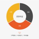 (주)엠케이생명과학 이미지