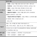 안중세종학원