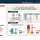 광주 금호 리첸시아 센트럴 스퀘어