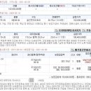 대조동 179-26 이미지