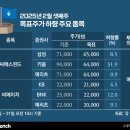 에너지주 이미지