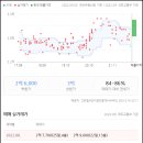 신성산업가스(주) - 7058 | 신성산업가스(주)