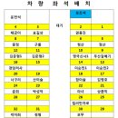 2016년 9월24일 제168차 정기산행 월악산 영봉. 이미지