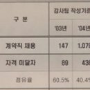 영상천국 Daum카페