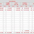 (주)바이오비쥬 이미지
