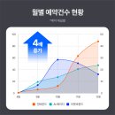 아가페치과의원 네이버블로그
