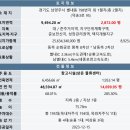 주식회사 옳은