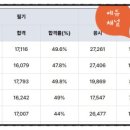 미용사 자격증 실기 - 피부 이미지