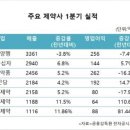 셀트리온과 국내 제약사 비교 이미지