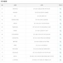 다정로또복권 이미지