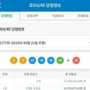 제 1177회차 로또 1등 당첨 인원수 이미지