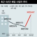 비투케이브랜딩 이미지