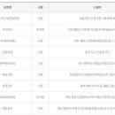 엘도라도복권 이미지
