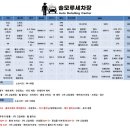 솔모루세차장 이미지