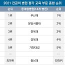 일타교육