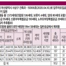 사상중흥S-클래스그랜드센트럴 티스토리