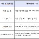 [2023 DAILY PICK 제126호] '인공지능(AI)·디지털 기술 자율주행 휠체어에 이식되다' 등 이미지