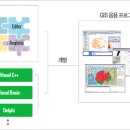 [OpenGDK] GEOMania OpenAPI 개요 이미지
