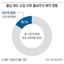 잭팟
