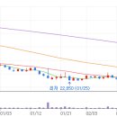 제일석유상사 이미지