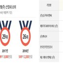 (주)동우라이프산업