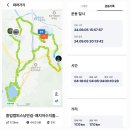 원주굽이길 14코스 흥업캠퍼스낭만길 | 2024.09.05 소풍길6코스 점검 및 굽이길14코스