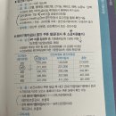대구광역시북구보건소 | 대구 북구 보건소 기형아 검사 쿠폰 발급 후기 (9주)