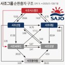 농업회사법인 (주)사조원 | 사조대림 사업분석 (26.05.08)