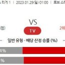 1월29일 프랑스 리그앙 해외축구 자료정보 이미지