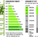 경제이야기 [금융꿀팁] 신용등급에 대한 오해와 진실 이미지