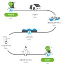 제주올레15코스후기 (금성천정자,곽지해변,장한철산책로한담,애월거리)